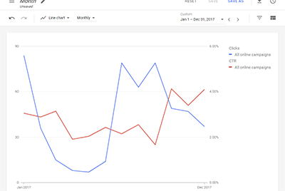 pmc moving seattle ppc adwords clicks and ctr